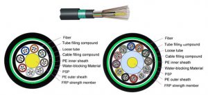 Fiber Optic Indoor Cable